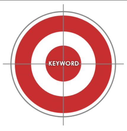 keyword targeting