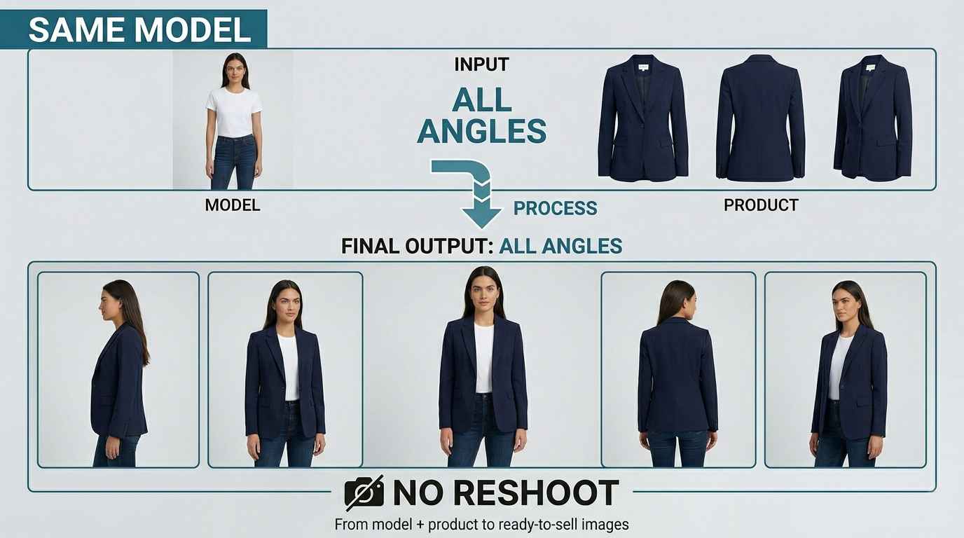 Before and After comparison